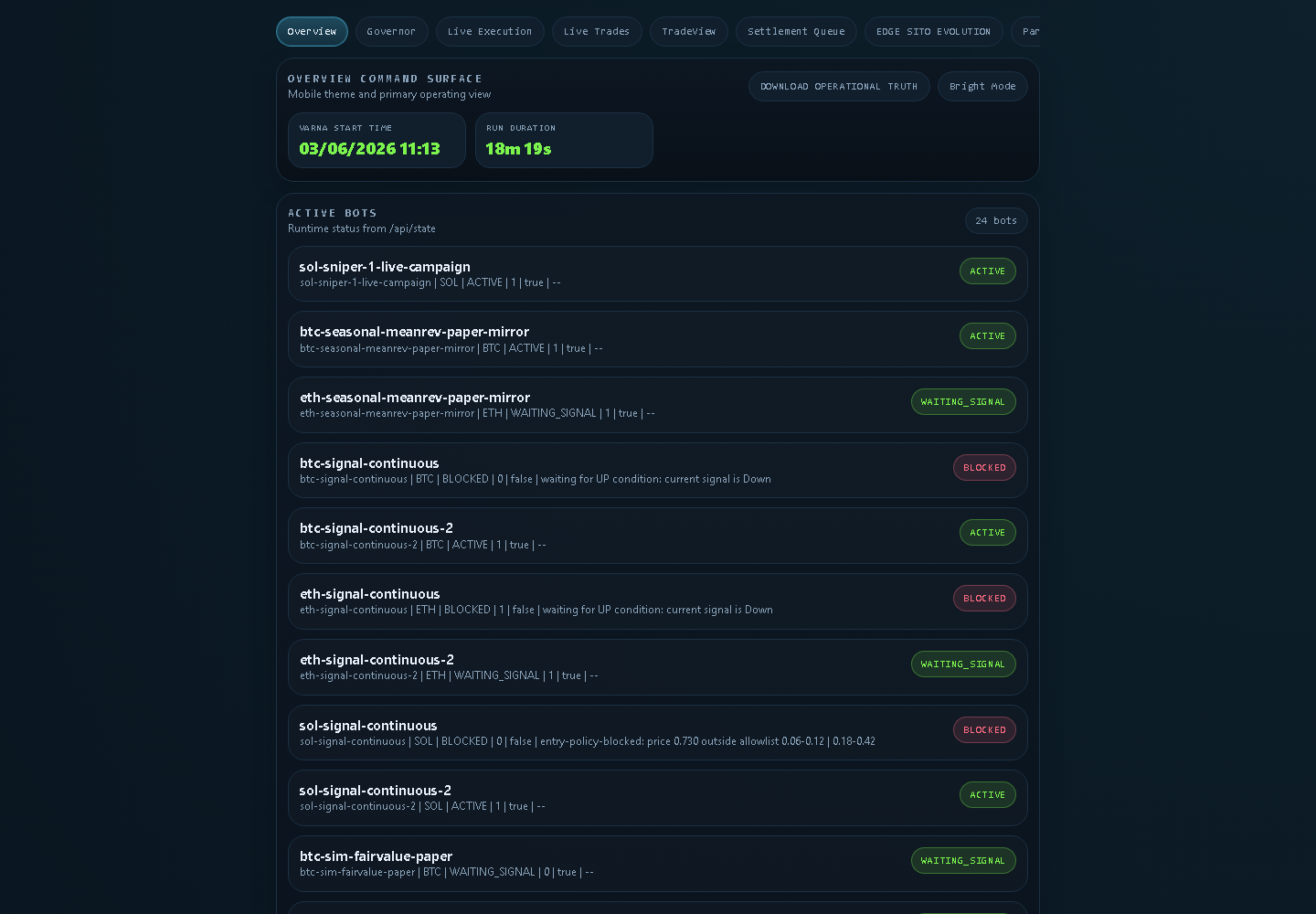 3004 Overview verified ARC SE screenshot