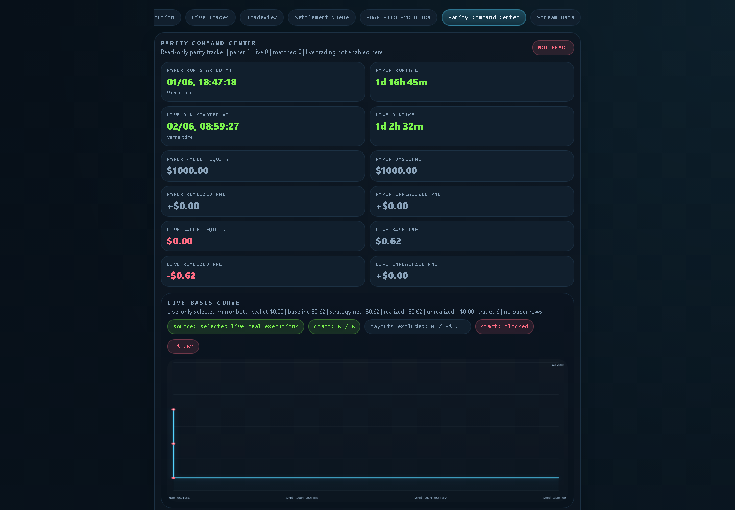 3004 paper live parity artifact