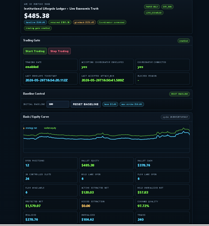 Project Leviathan alternate desktop basis and equity curve screenshot