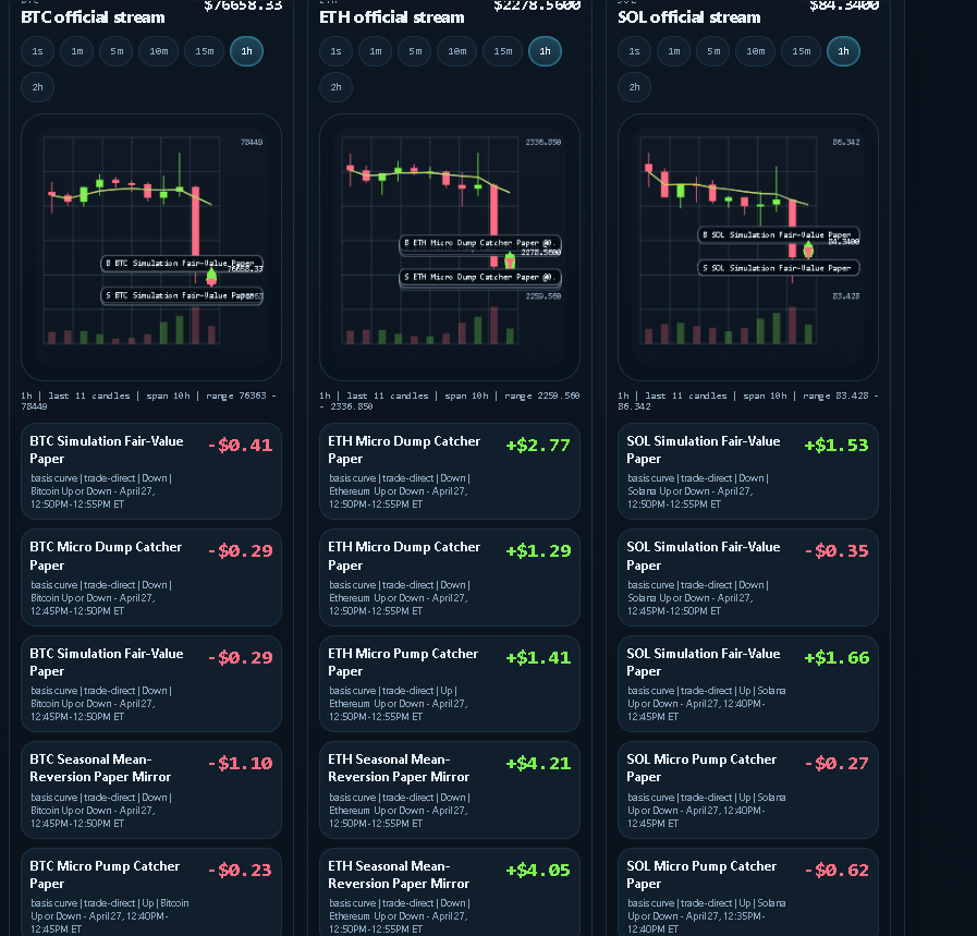 Project Leviathan BTC ETH SOL official stream market-awareness screenshot