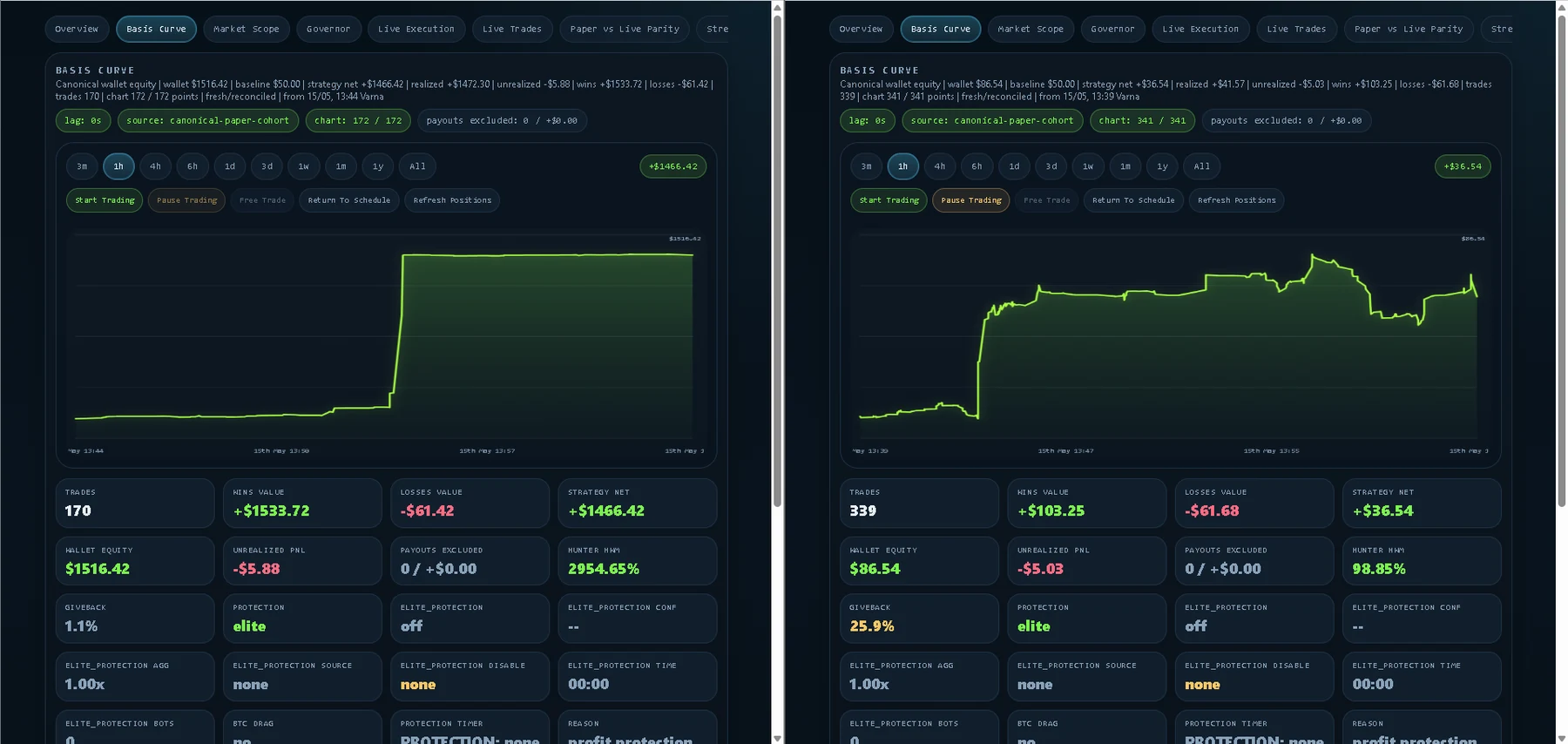 May 15 parity validation artifact