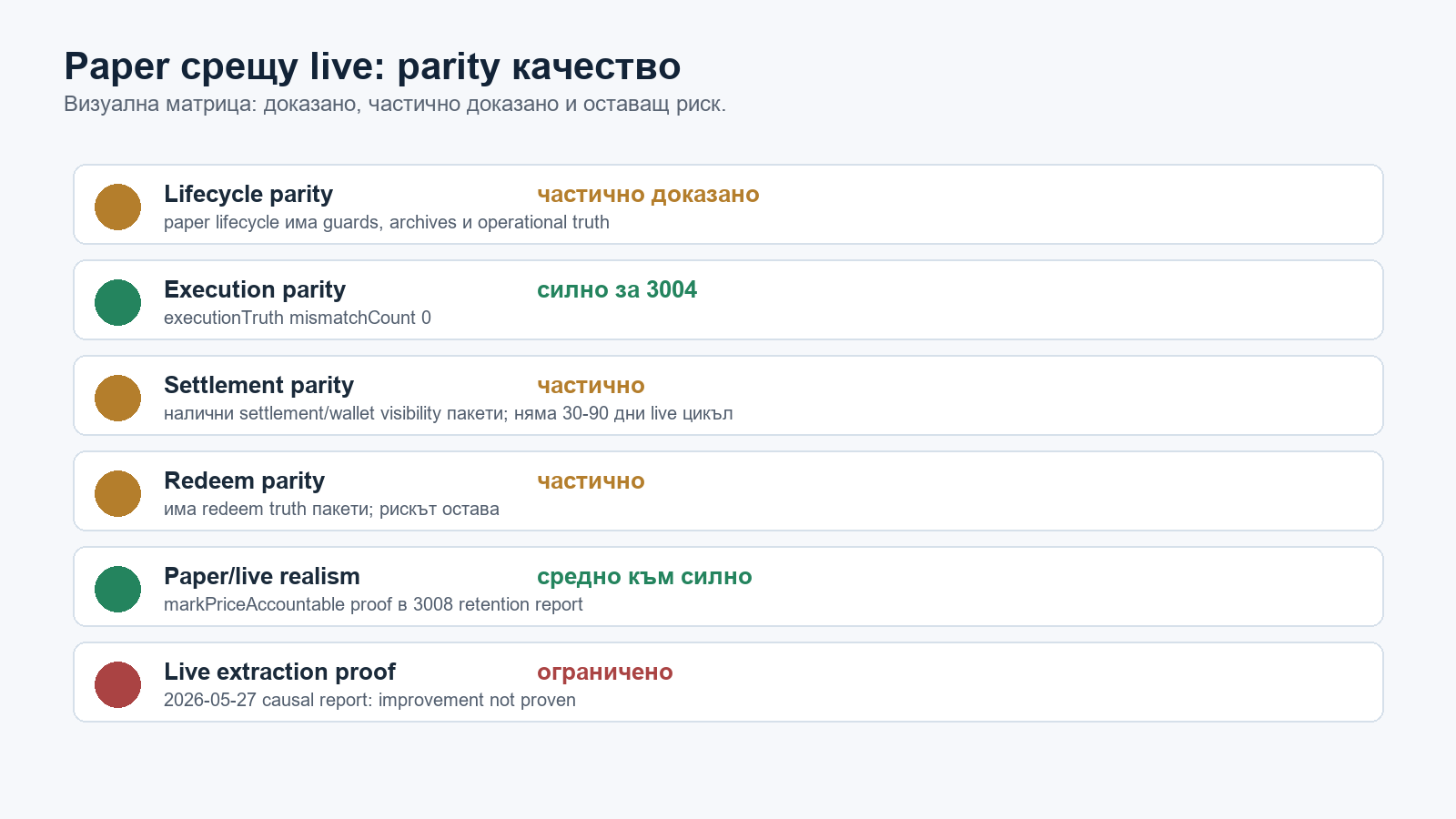 Parity quality matrix screenshot