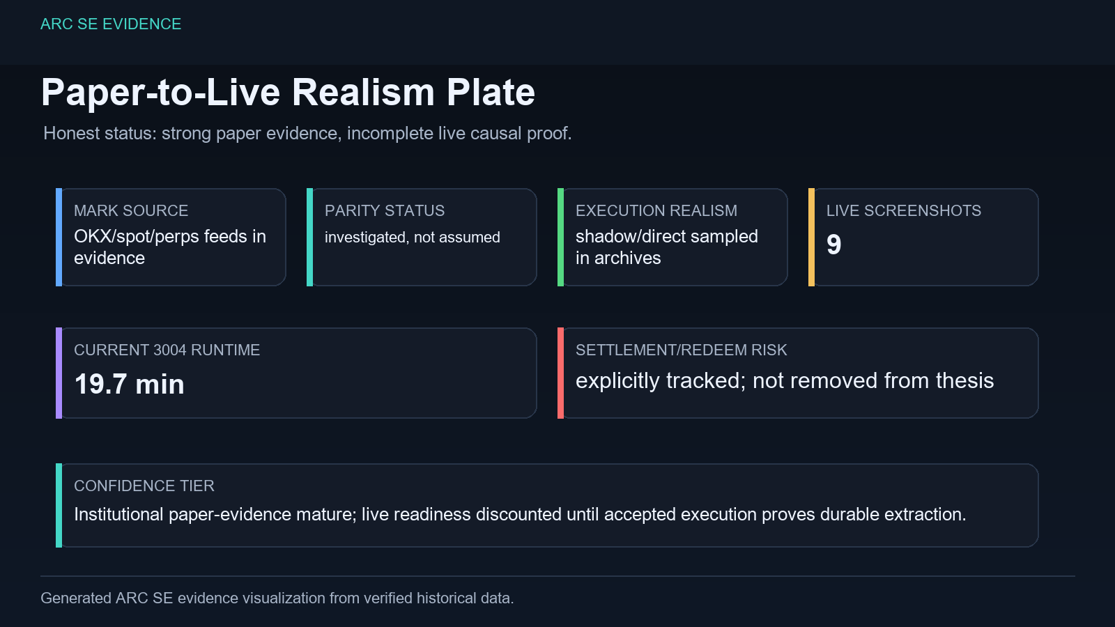 Paper to live realism evidence plate