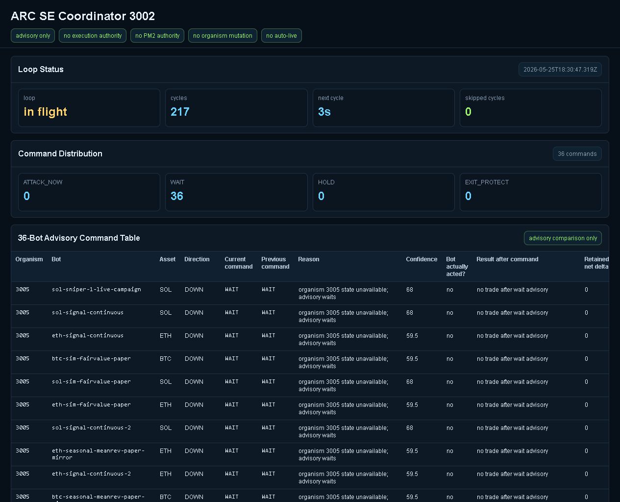 Runtime 3002 Coordinator verified ARC SE screenshot