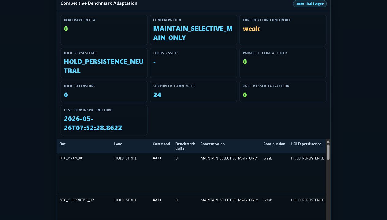 3008 competitive benchmark verified ARC SE screenshot