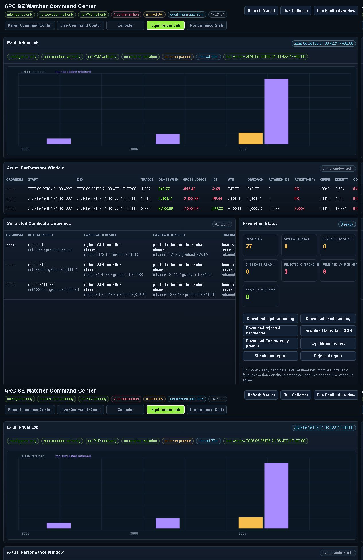 Watcher Equilibrium Lab verified ARC SE screenshot