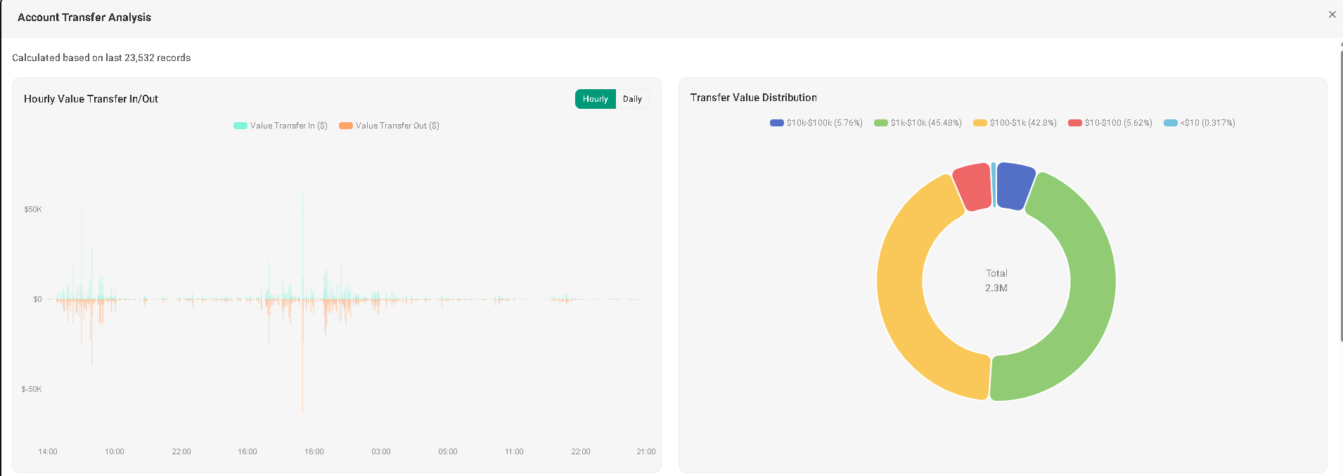 Founder historical wallet transfer distribution screenshot