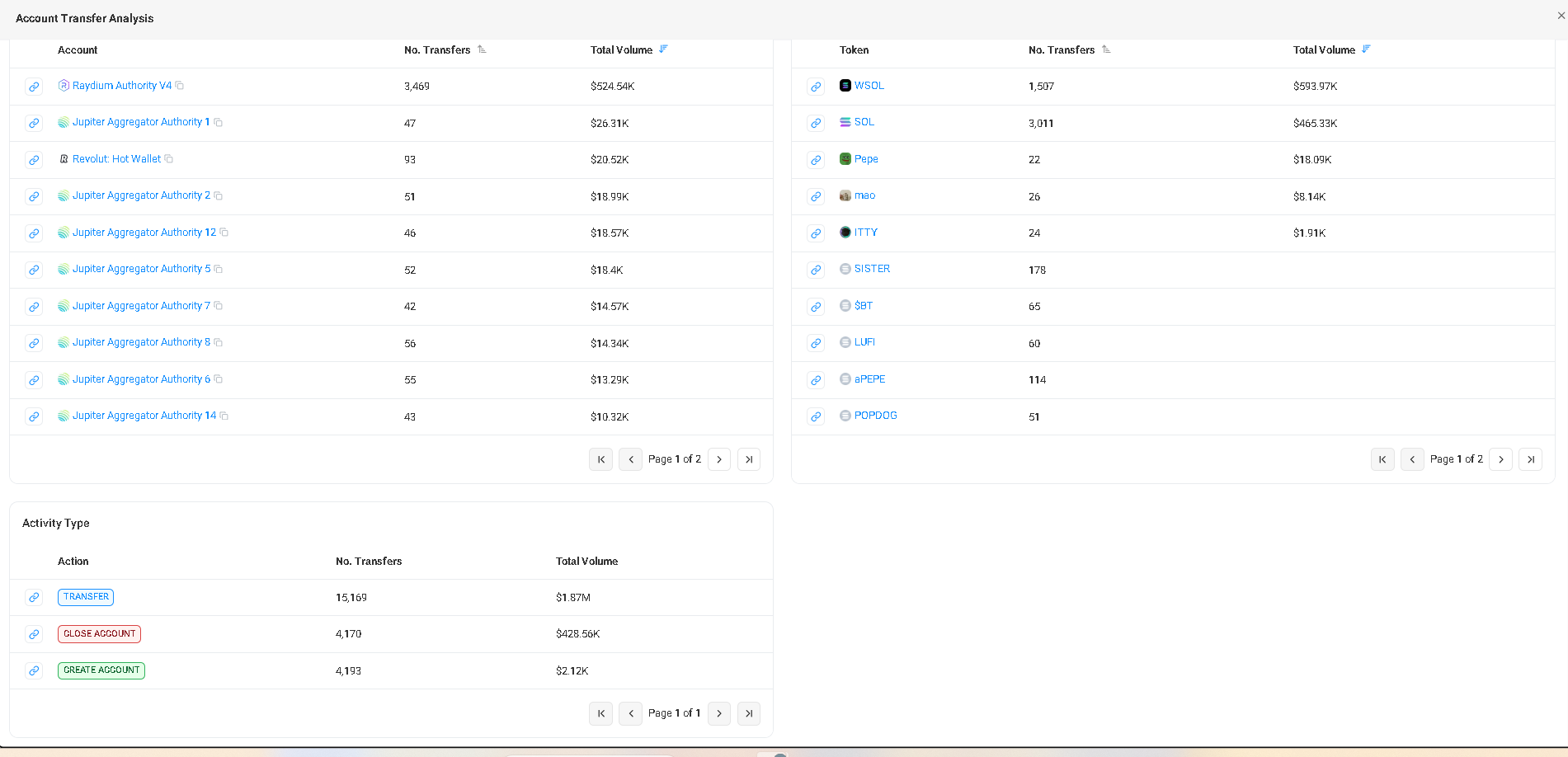Founder historical protocol interaction summary screenshot